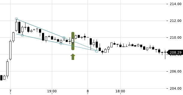 UBS TrendRadar Bild