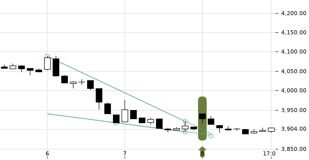 UBS TrendRadar Bild