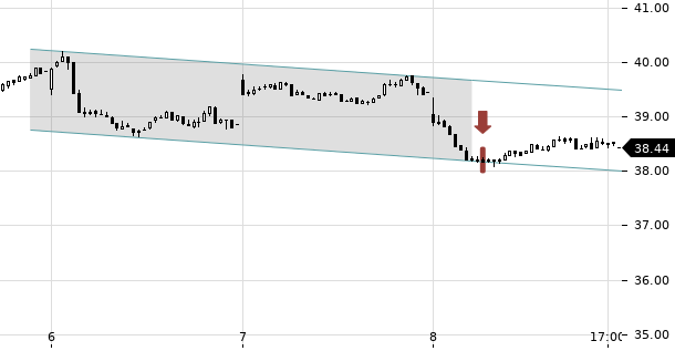 UBS TrendRadar Bild