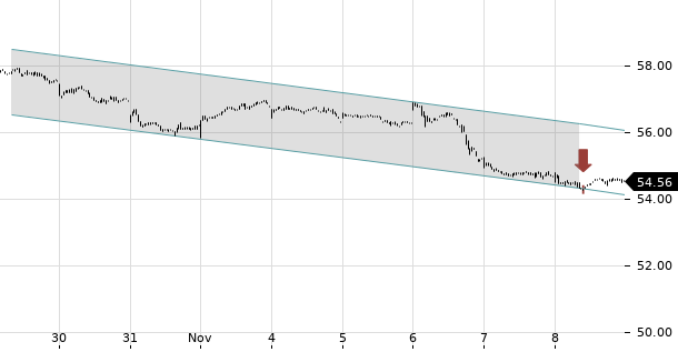 UBS TrendRadar Bild