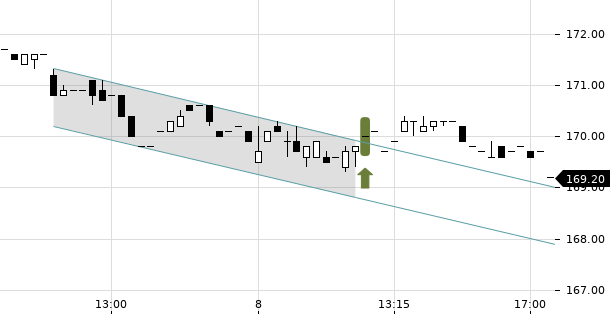 UBS TrendRadar Bild