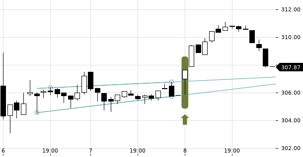 UBS TrendRadar Bild