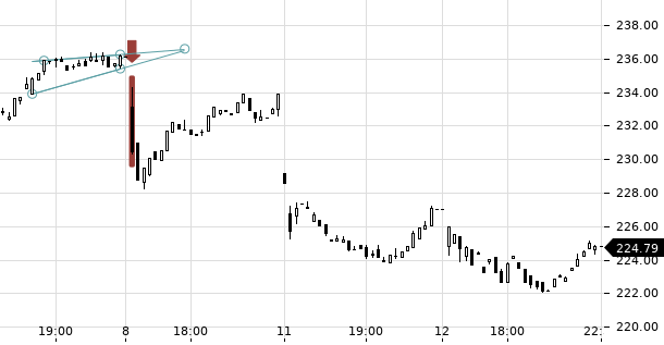 UBS TrendRadar Bild