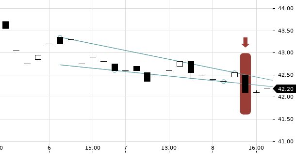 UBS TrendRadar Bild