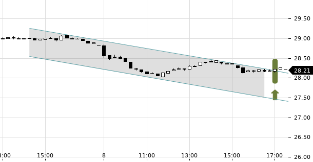 UBS TrendRadar Bild