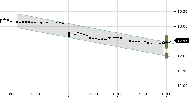 UBS TrendRadar Bild