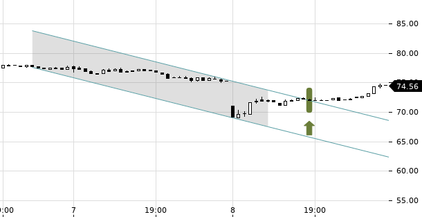 UBS TrendRadar Bild