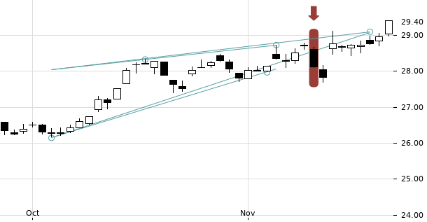 UBS TrendRadar Bild