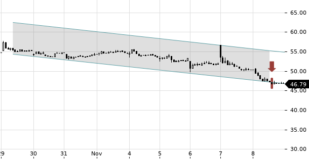 UBS TrendRadar Bild