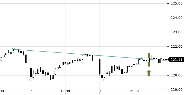 UBS TrendRadar Bild