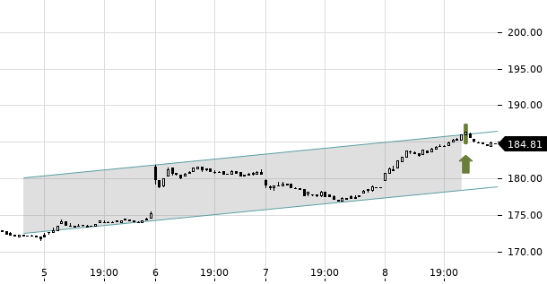 UBS TrendRadar Bild