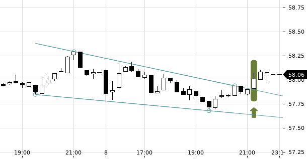 UBS TrendRadar Bild