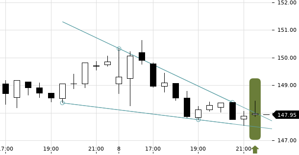 UBS TrendRadar Bild