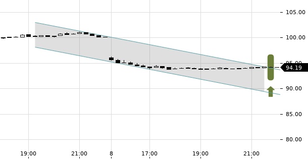 UBS TrendRadar Bild