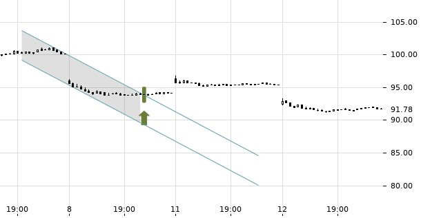 UBS TrendRadar Bild