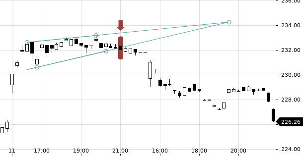 UBS TrendRadar Bild