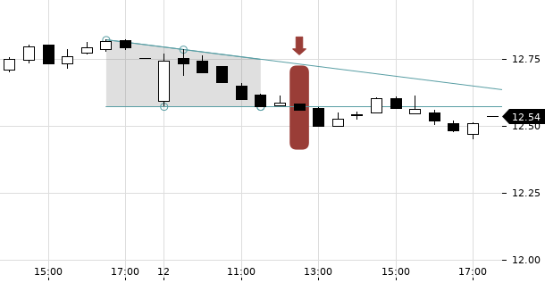 UBS TrendRadar Bild