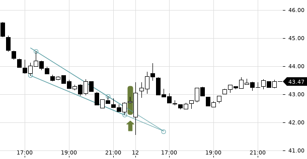 UBS TrendRadar Bild