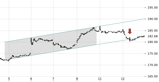 UBS TrendRadar Bild