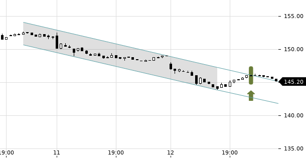 UBS TrendRadar Bild