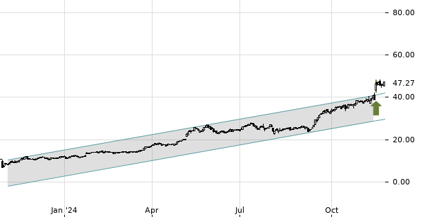 UBS TrendRadar Bild