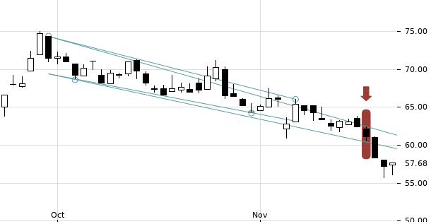 UBS TrendRadar Bild