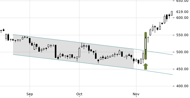 UBS TrendRadar Bild