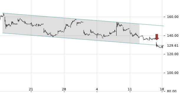 UBS TrendRadar Bild