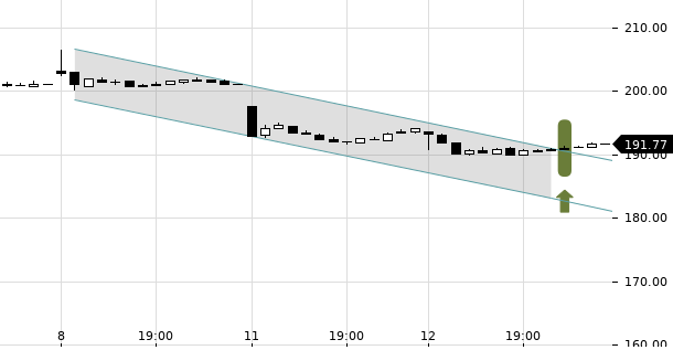 UBS TrendRadar Bild