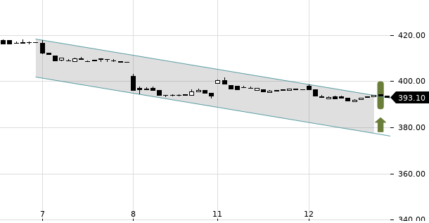 UBS TrendRadar Bild