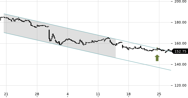 UBS TrendRadar Bild