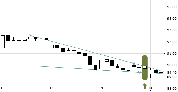 UBS TrendRadar Bild