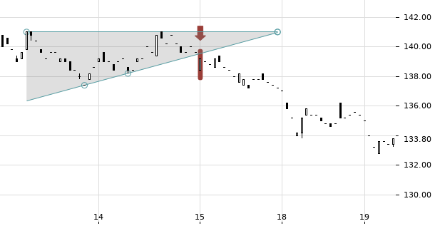 UBS TrendRadar Bild