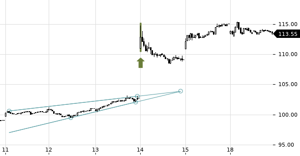 UBS TrendRadar Bild