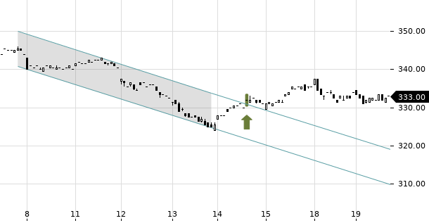 UBS TrendRadar Bild