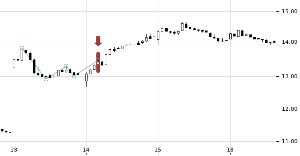 UBS TrendRadar Bild