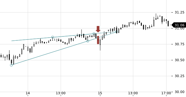 UBS TrendRadar Bild