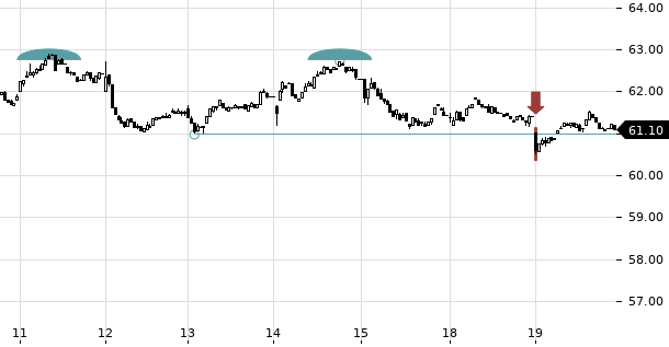 UBS TrendRadar Bild