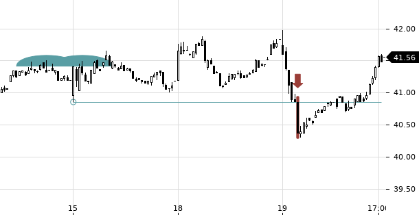 UBS TrendRadar Bild