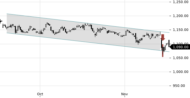 UBS TrendRadar Bild