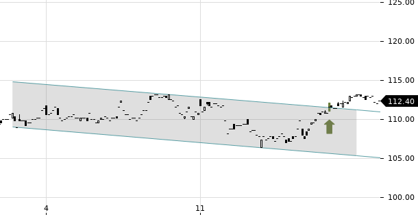 UBS TrendRadar Bild