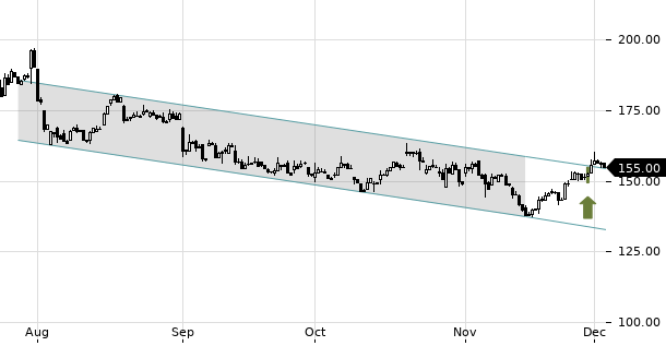 UBS TrendRadar Bild