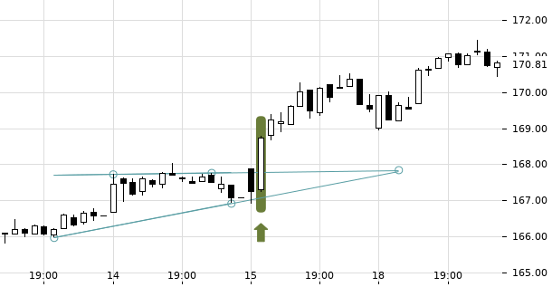 UBS TrendRadar Bild