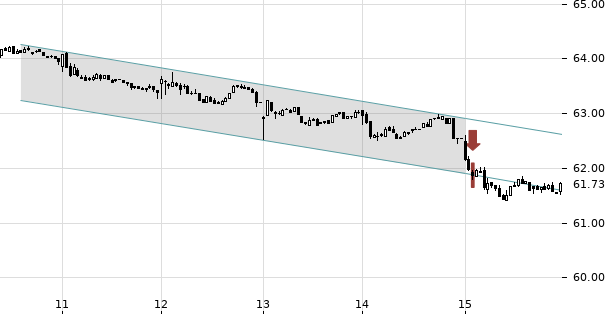 UBS TrendRadar Bild