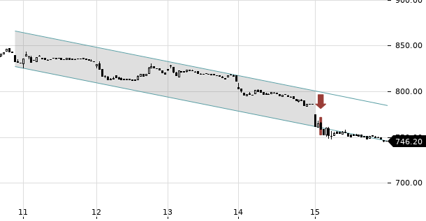 UBS TrendRadar Bild