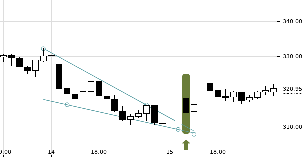 UBS TrendRadar Bild