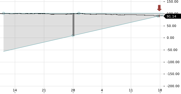 UBS TrendRadar Bild