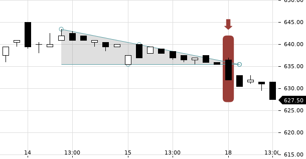 UBS TrendRadar Bild