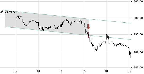 UBS TrendRadar Bild