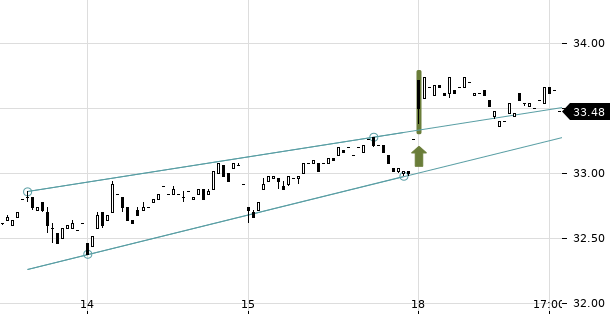 UBS TrendRadar Bild